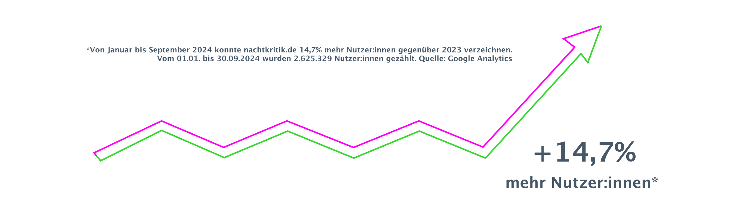 24 NAC mediadaten pfeil 1810