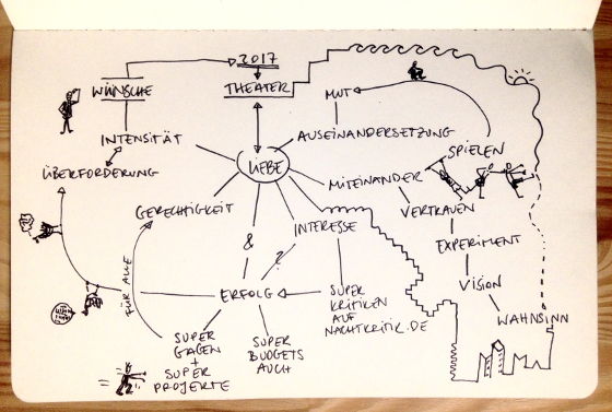 Thea Hoffmann Axthelm