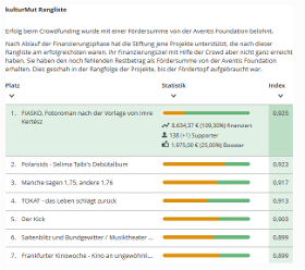 highscore startnext 280 screenshot u