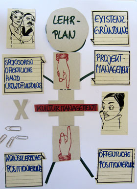 curriculum 280h inaross u